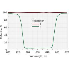 Broadband Thin Film Laser Polarizers (at 70°)