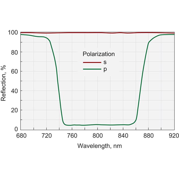 Broadband Thin Film Laser Polarizers (at 70°)