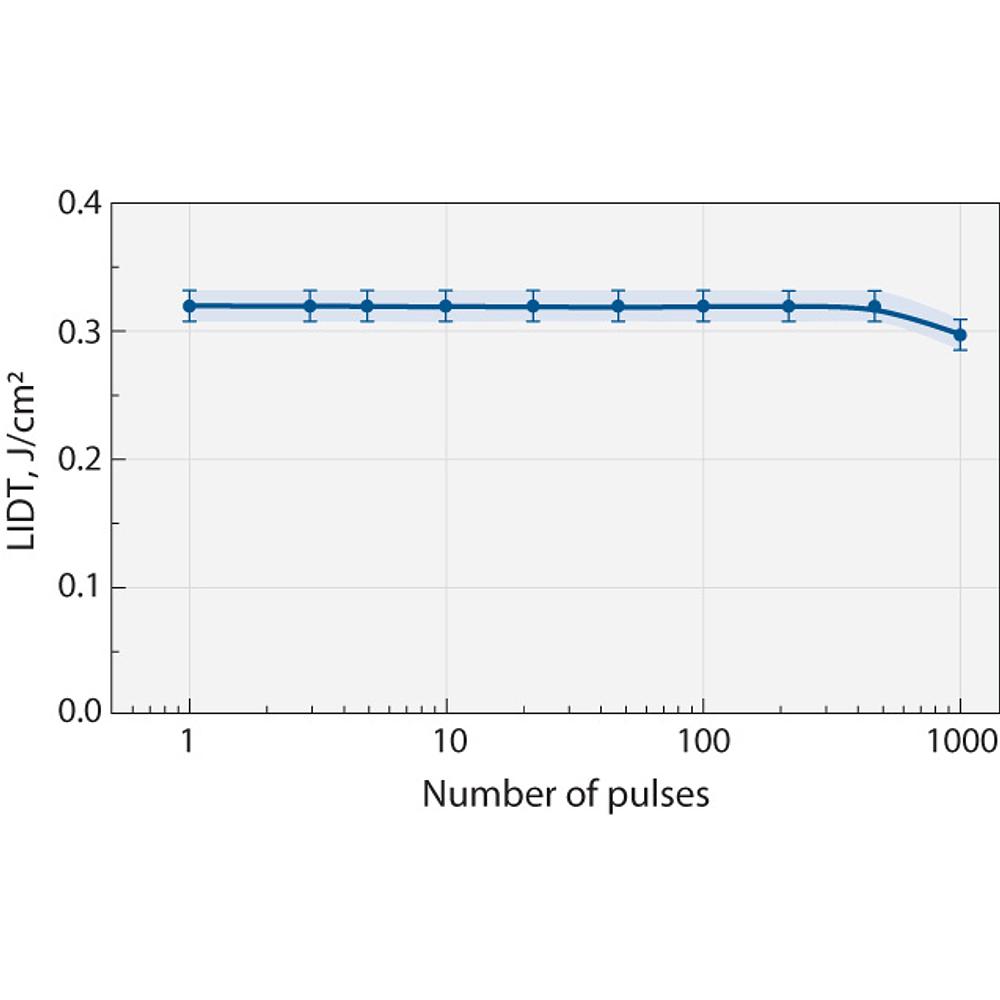 High Power Laser Mirrors for Femtosecond Applications