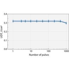 High Power Laser Mirrors for Femtosecond Applications