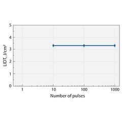 High Power Laser Mirrors for Picosecond Applications