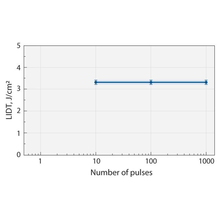 High Power Laser Mirrors for Picosecond Applications