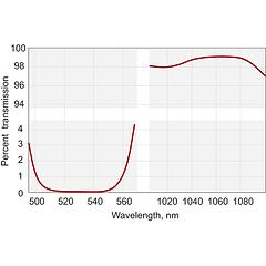 Laser Harmonic Separators with High Transmission