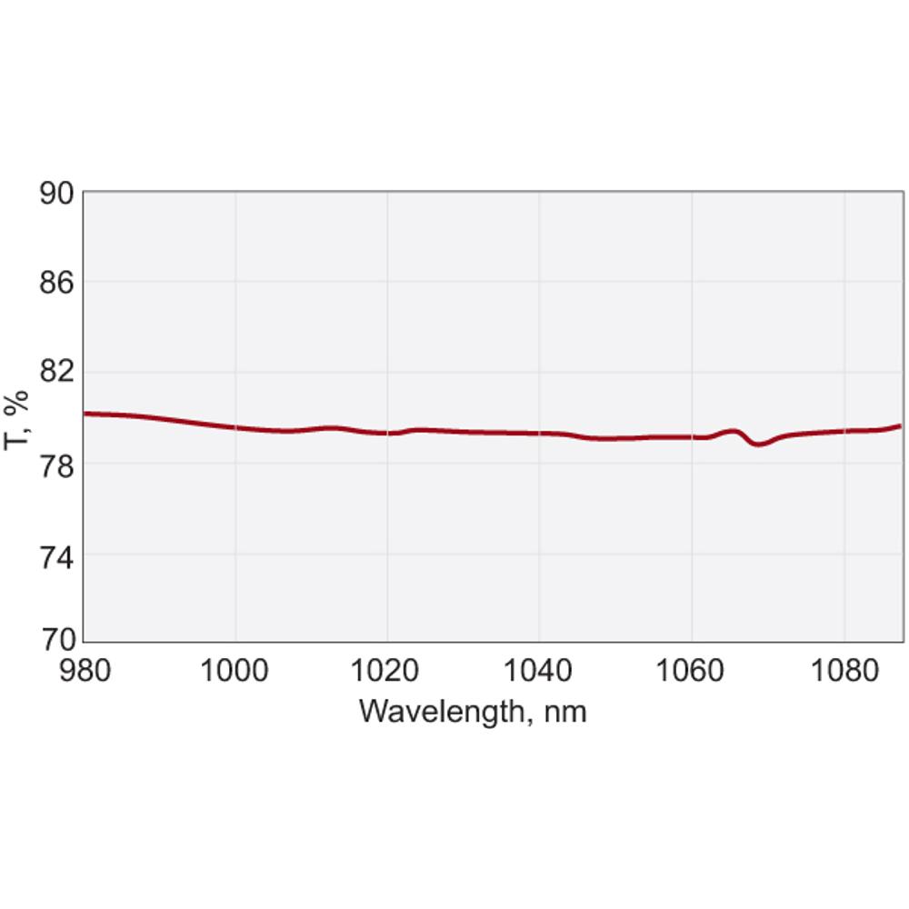 Nd:YAG Laser Beamsplitters