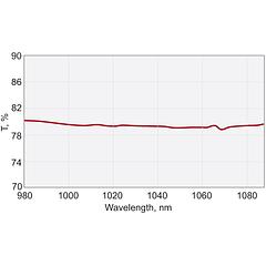 Nd:YAG Laser Beamsplitters