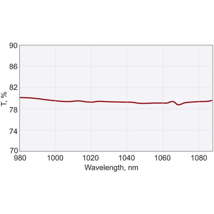 Nd:YAG Laser Beamsplitters