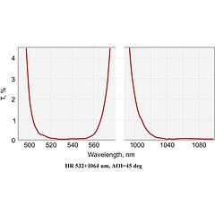 Nd:YAG Laser Dual Band Mirrors
