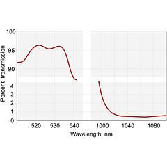 Nd:YAG Laser Harmonic Separators