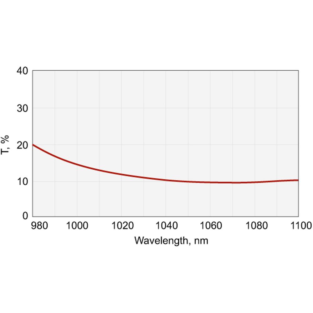 Nd:YAG Laser Output Couplers
