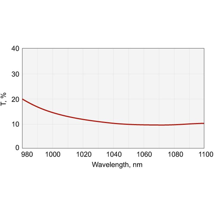 Nd:YAG Laser Output Couplers