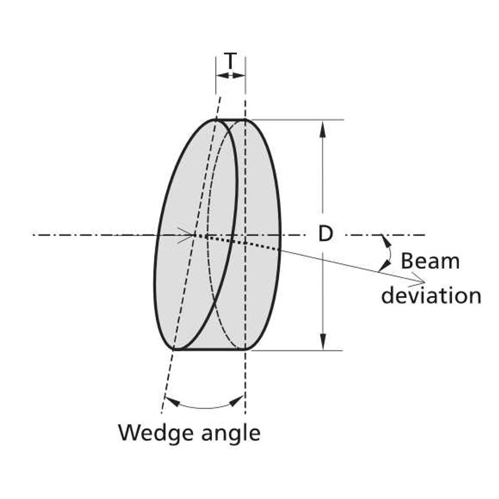 Standard Wedge Prisms