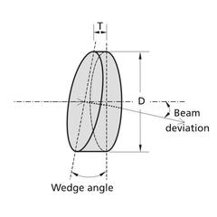 Precision Wedge Prisms