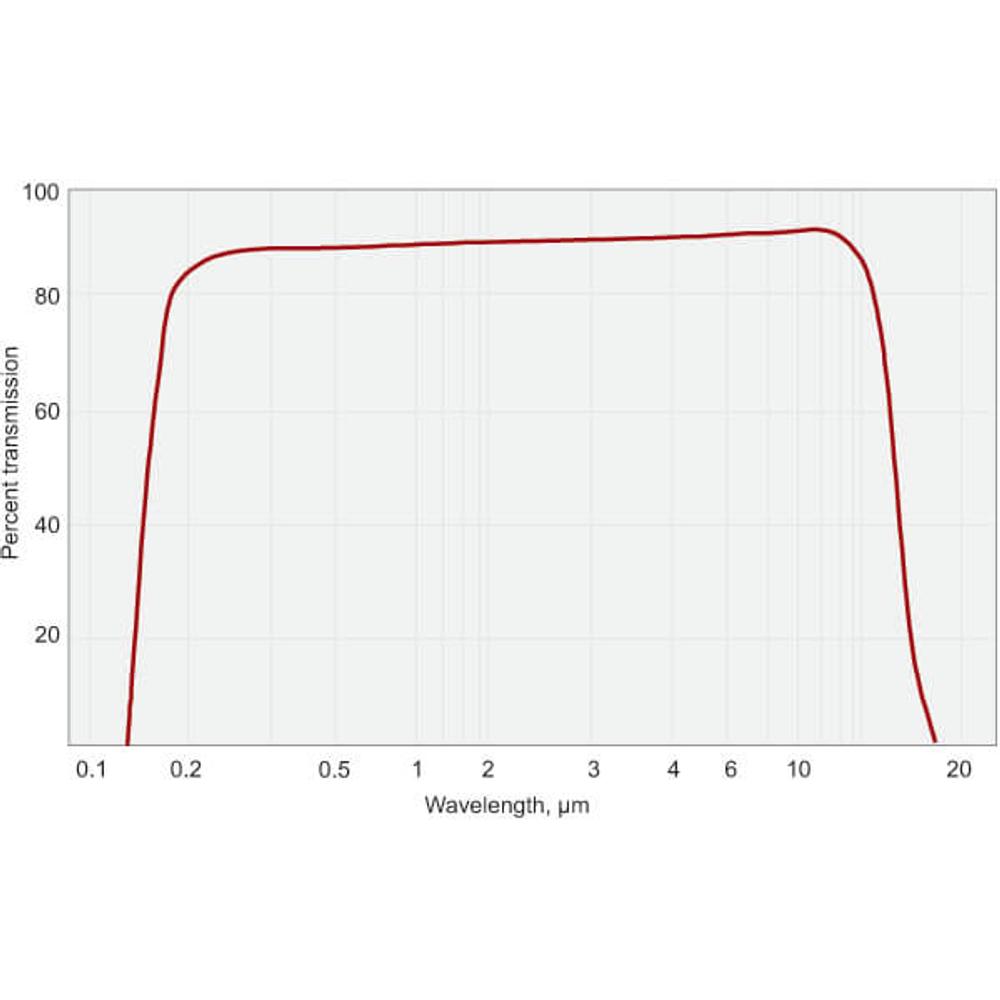 Barium Fluoride (BaF2) Lenses
