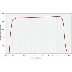 Barium Fluoride (BaF2) Lenses