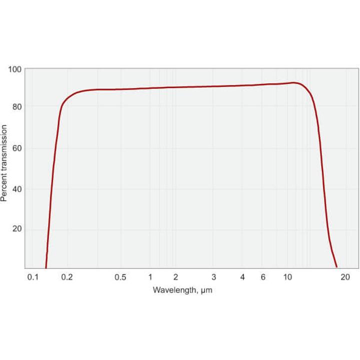 Barium Fluoride (BaF2) Lenses