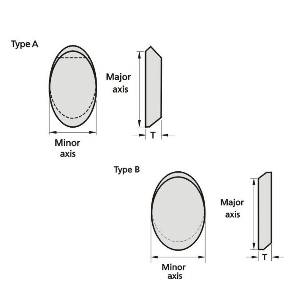 Elliptical Windows