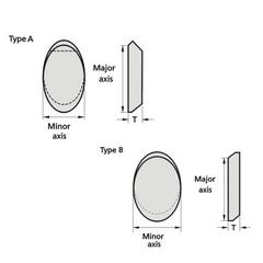 Elliptical Windows
