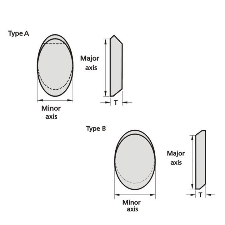 Elliptical Windows