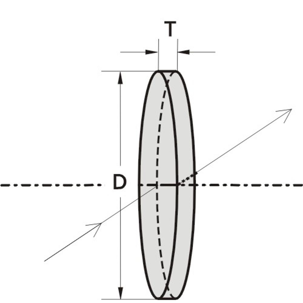 Precision Thin Round Windows