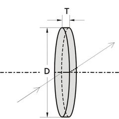 Precision Thin Round Windows