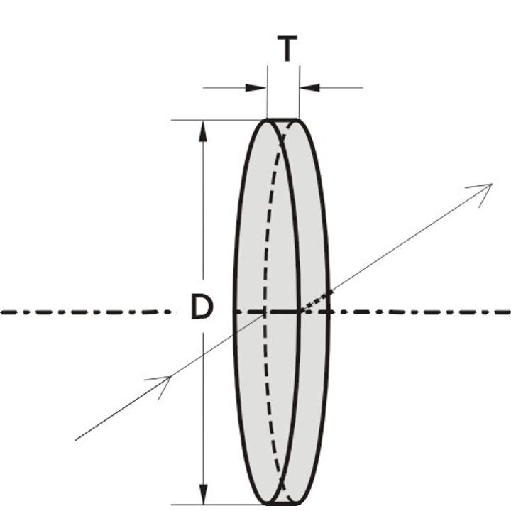 Precision Thin Round Windows