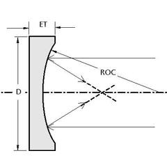 Curved Windows (Plano-Concave)