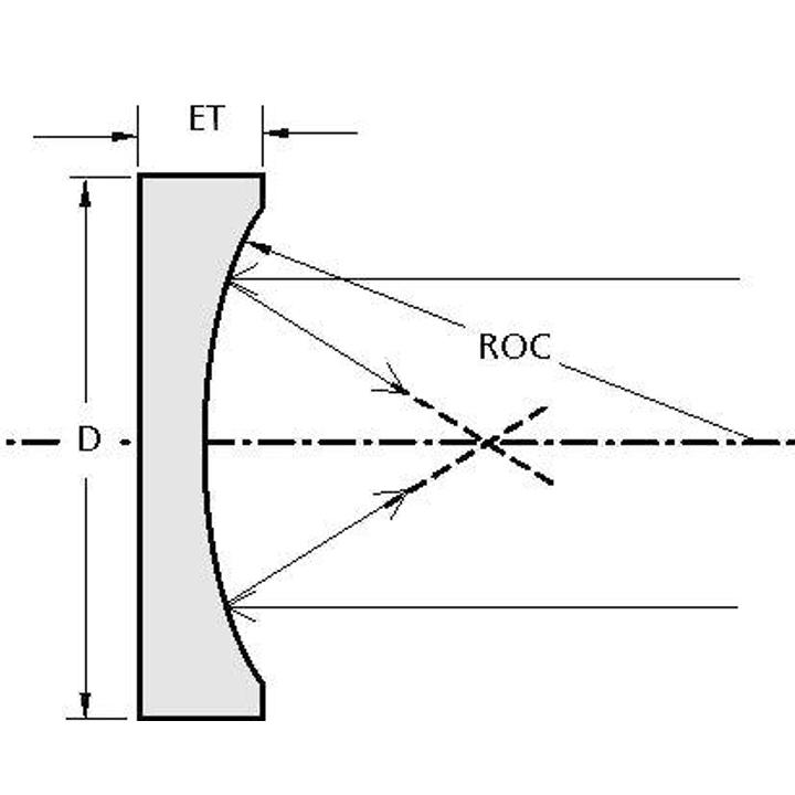 Curved Windows (Plano-Concave)