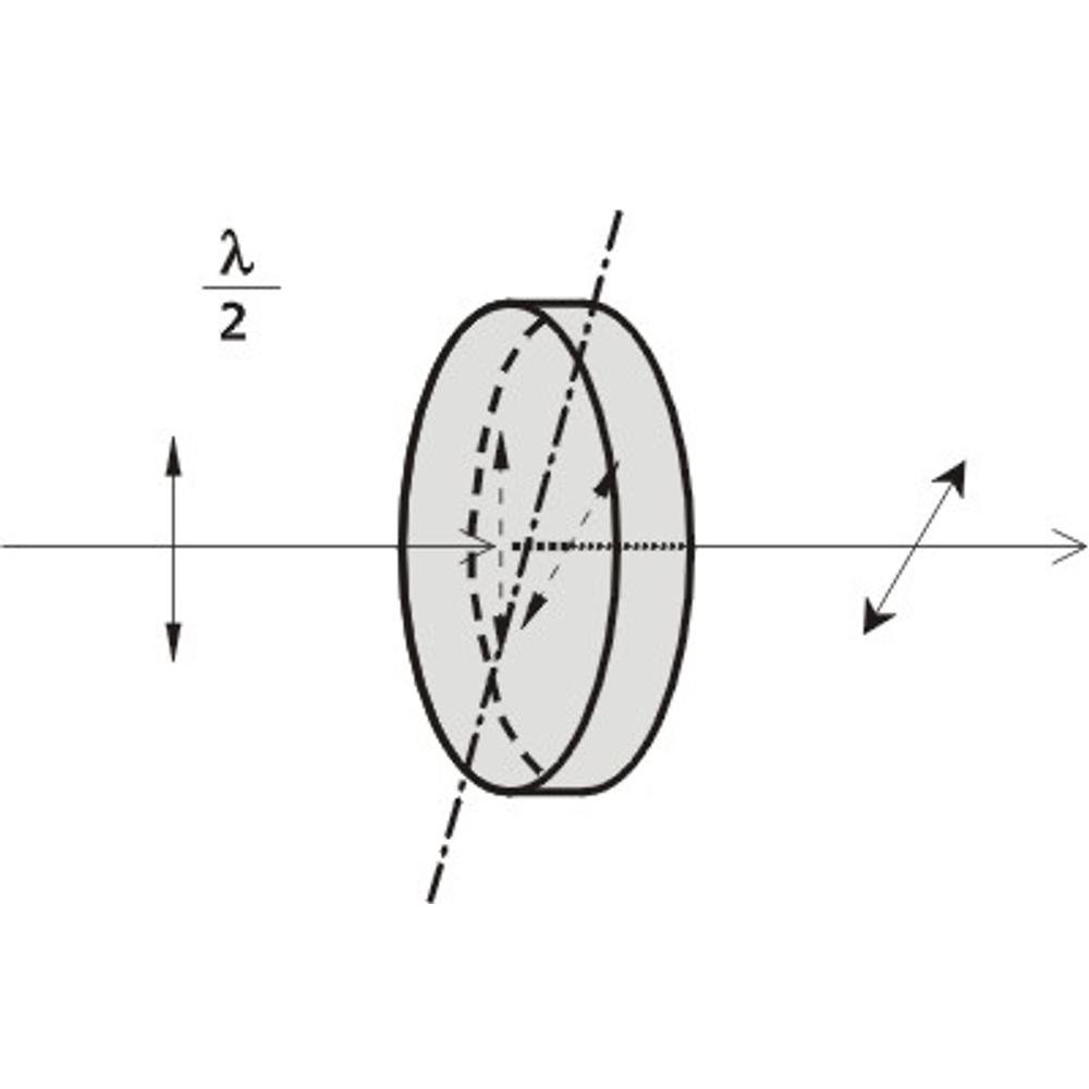 Multiple Order Wave Plates