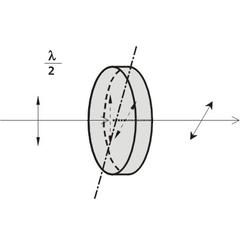 Multiple Order Wave Plates