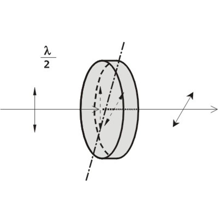 Multiple Order Wave Plates