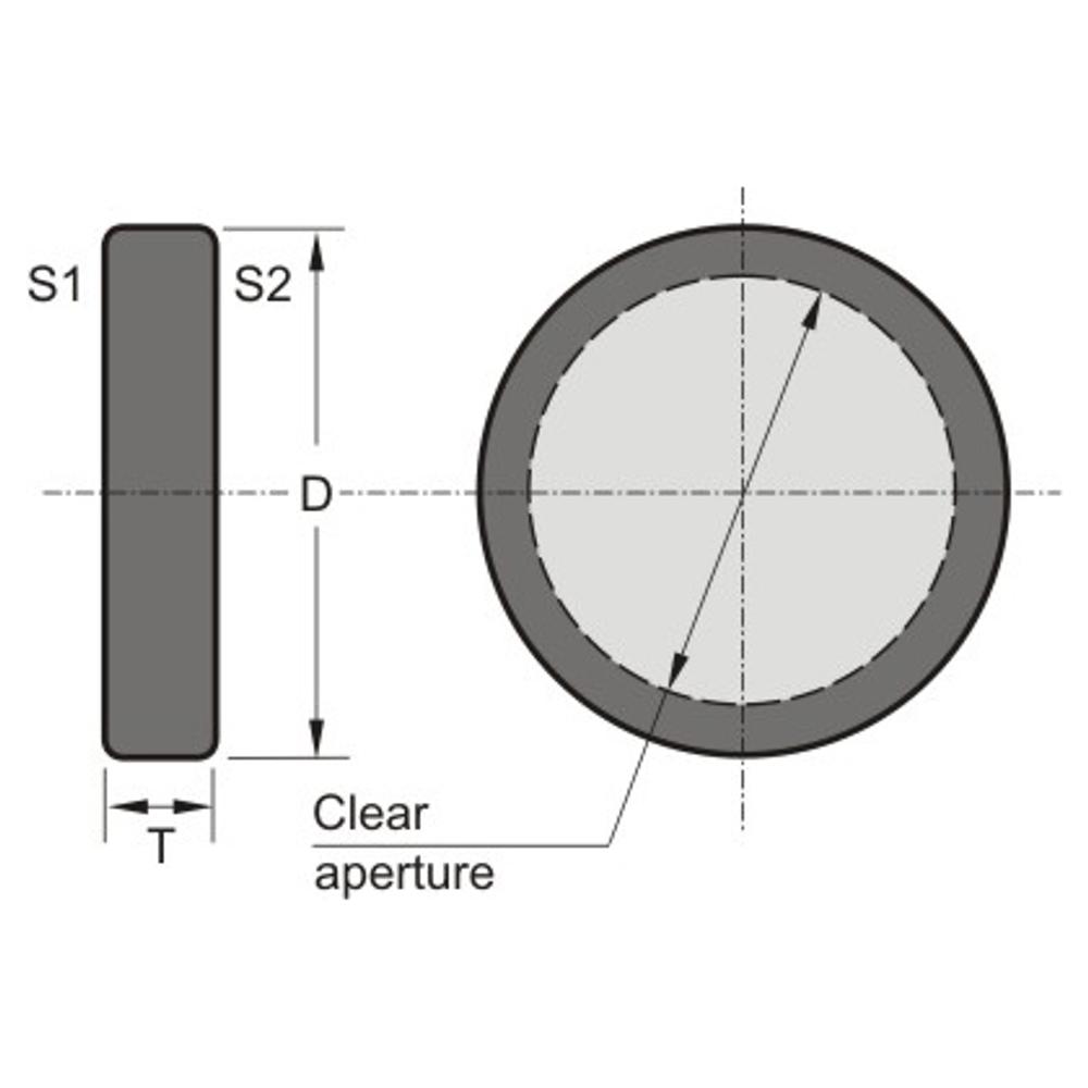 Polarization Plane Rotators