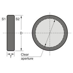 Polarization Plane Rotators