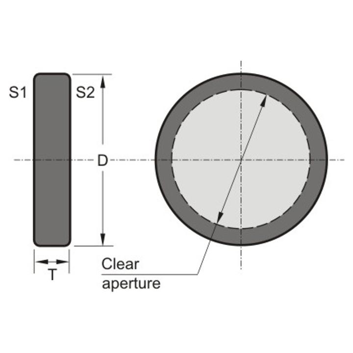Polarization Plane Rotators