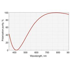 Zero Order Dual Wavelength Wave Plate