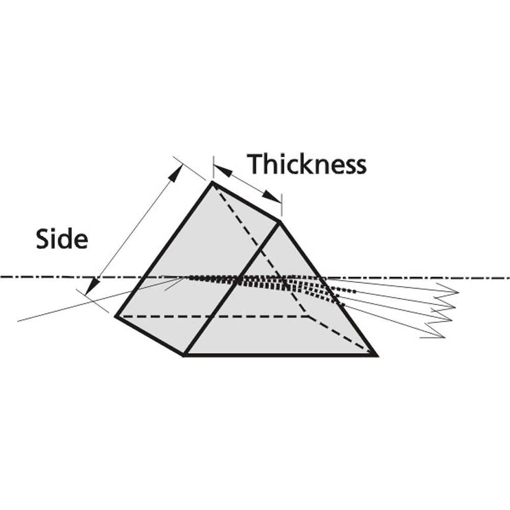 Laser Dispersing Prisms