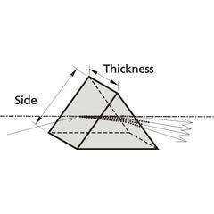Laser Dispersing Prisms