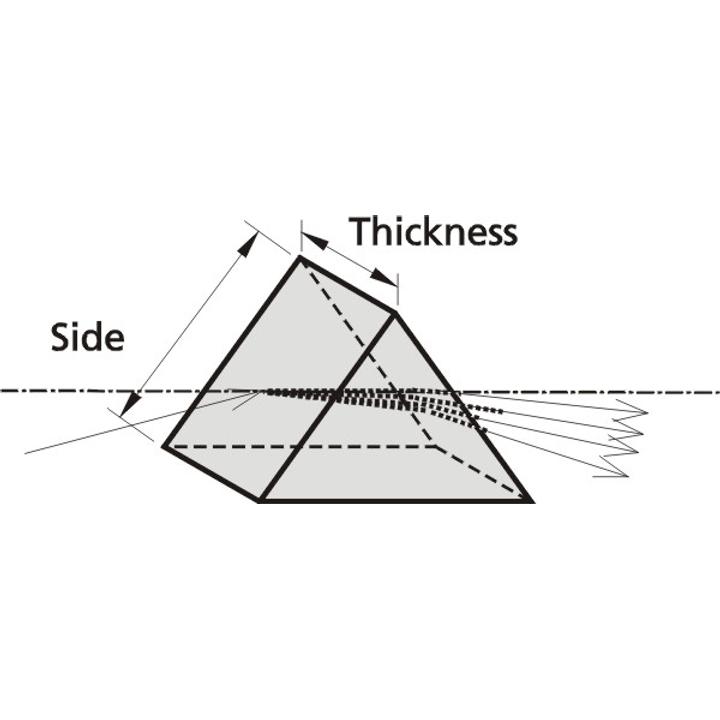 Laser Dispersing Prisms