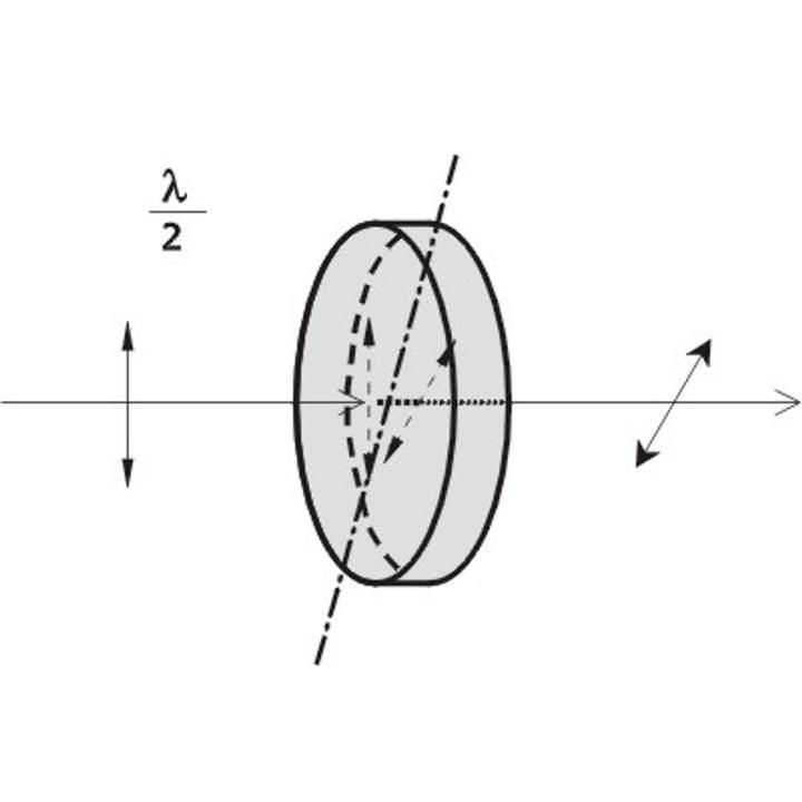Multiple Order Dual Wavelength Wave Plates